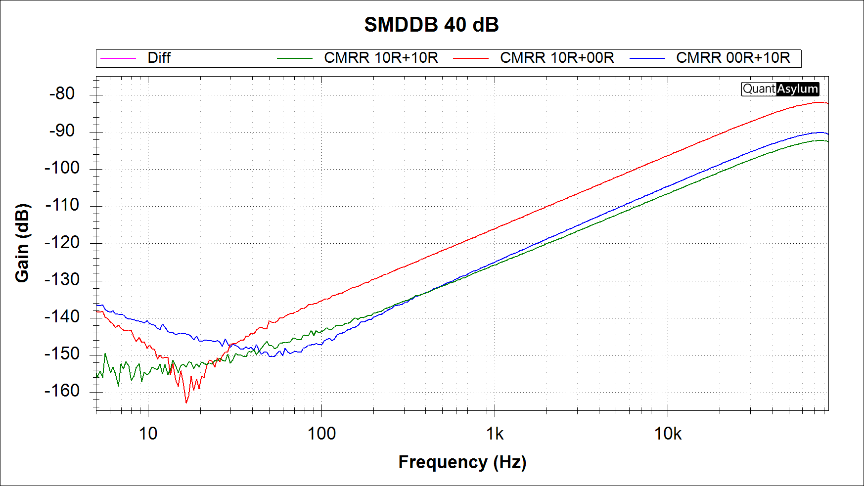 40 dB CMRR m ubal Rs.png