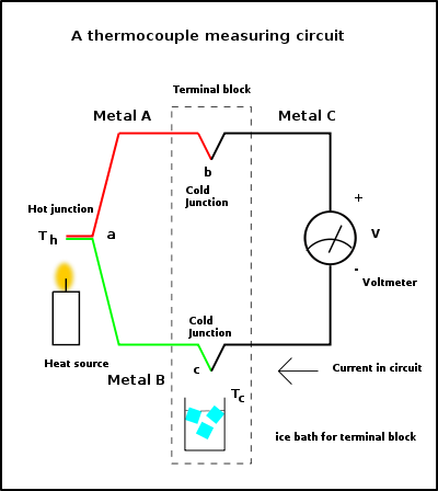 400px-Thermocouple_circuit.svg.png