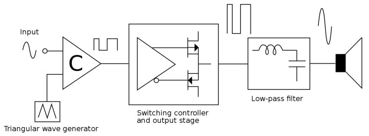 545250d1561033473-klasse-b-vs-klasse-d-1280px-pwm_amp_svg.jpg