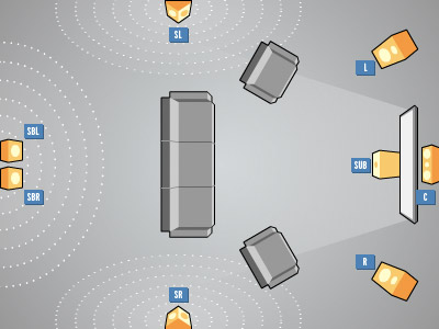 7-1-speaker-setup-400x300.jpg