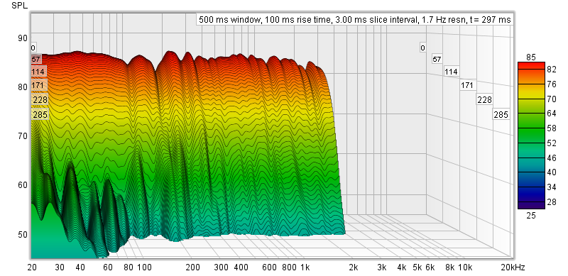 85 dB.png