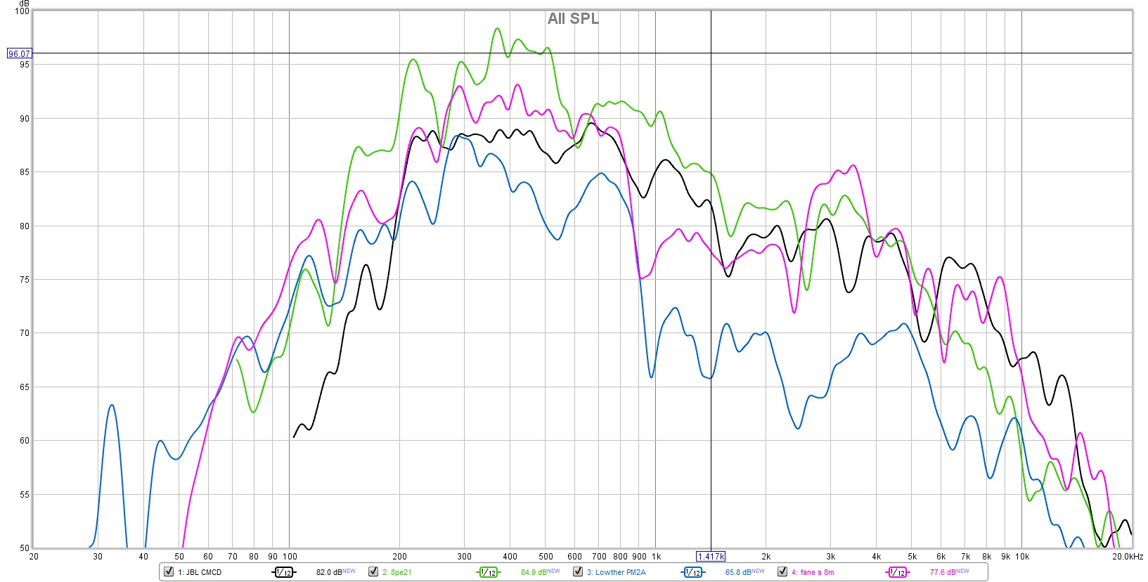 8PE21 vs Fane S 8M vs CMCD vs lowther.jpg