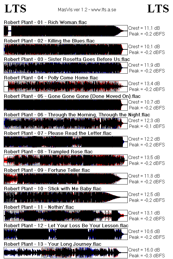 90696d1335555239-loudness-war-plant-raising-sand.png