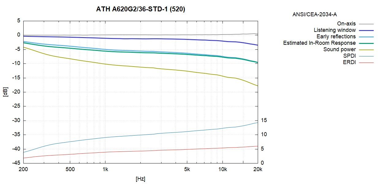 A620G2-520.jpg