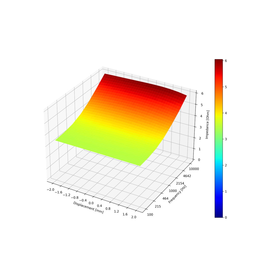 AC_impedance_3d.png