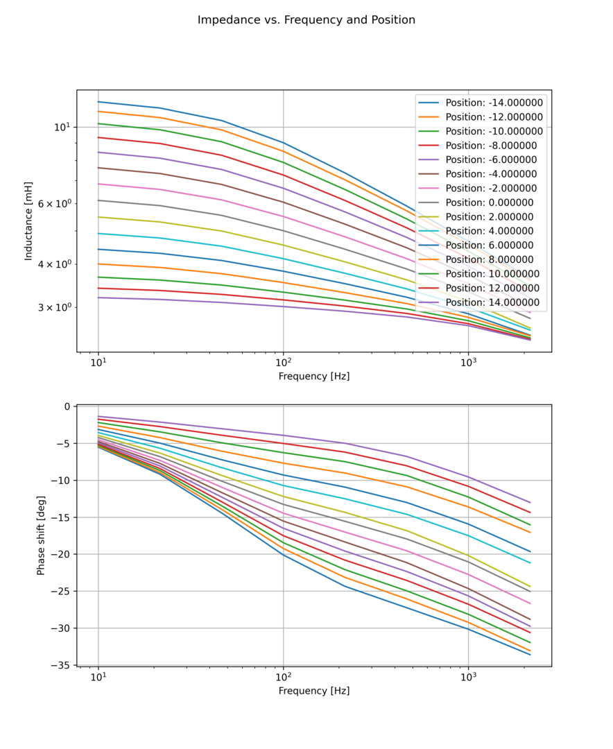 AC_inductance.png