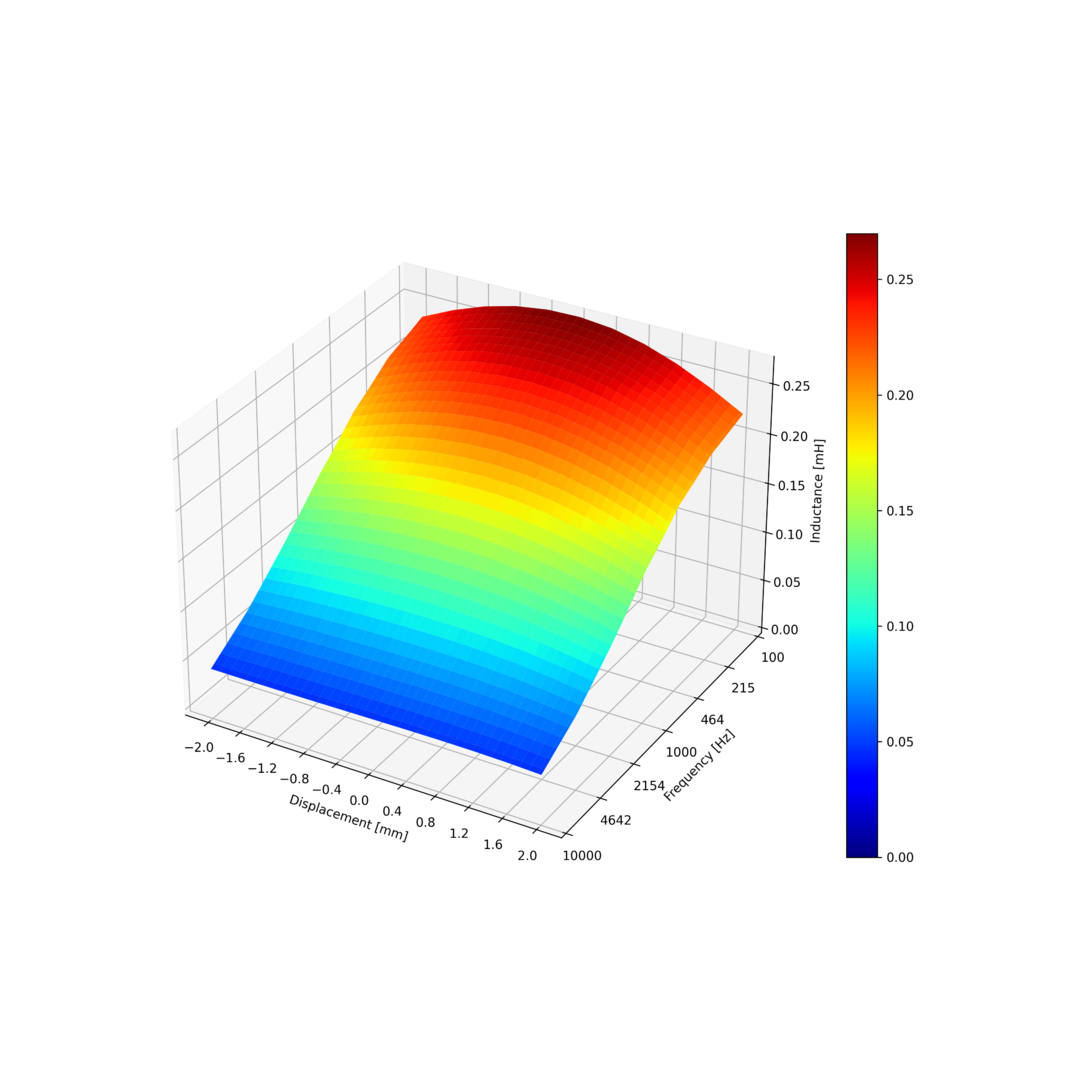 AC_inductance_3D.png