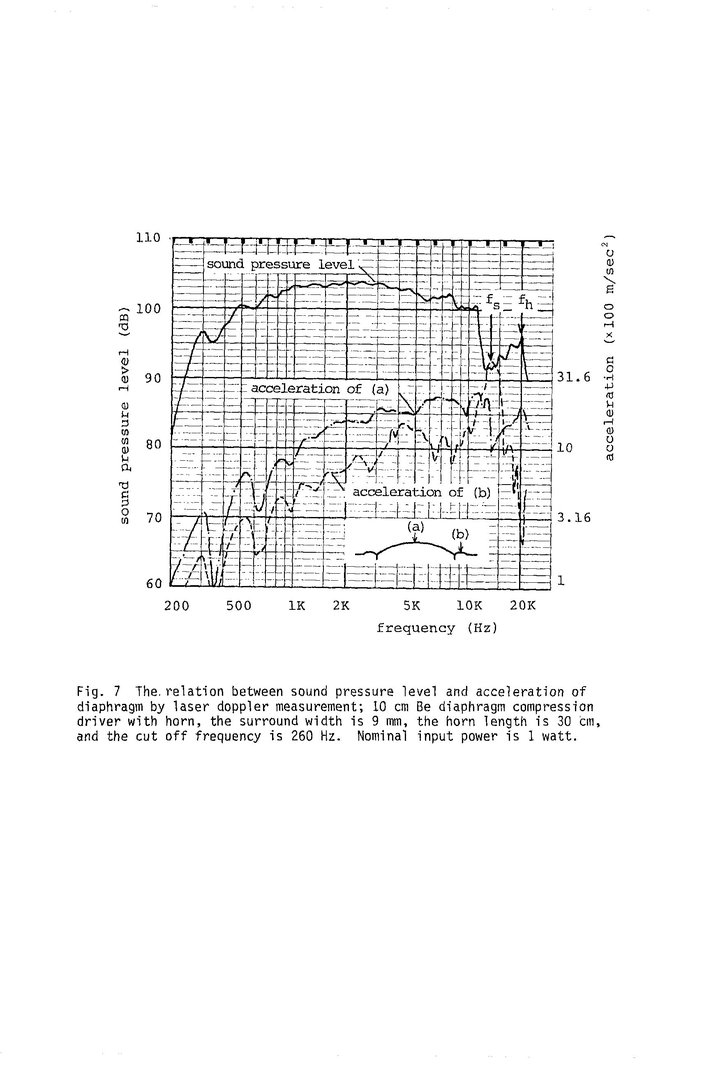 AES Kinoshita Lochanti The Influence of Parasitic Resonances on Compression Driver Loudspeaker...jpg