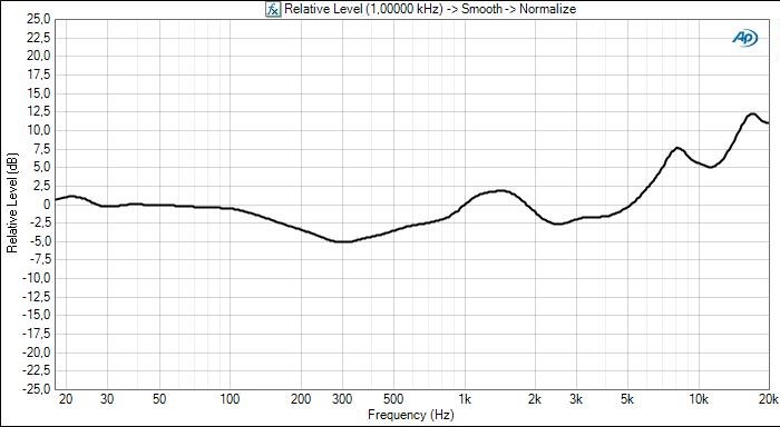 ah-d7100-frequency-response.jpg