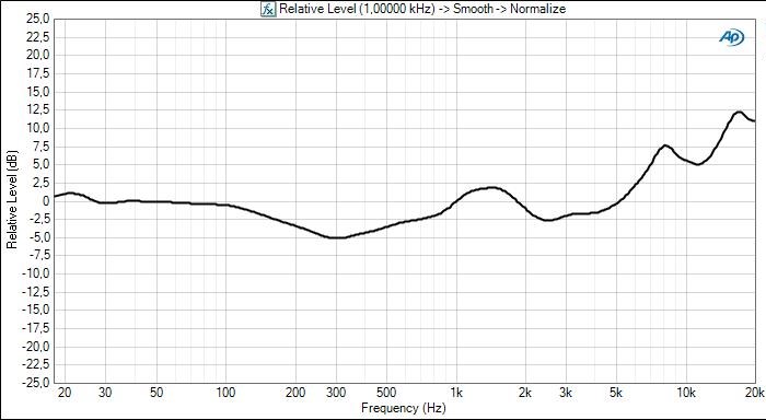 ah-d7100-frequency-response.jpg