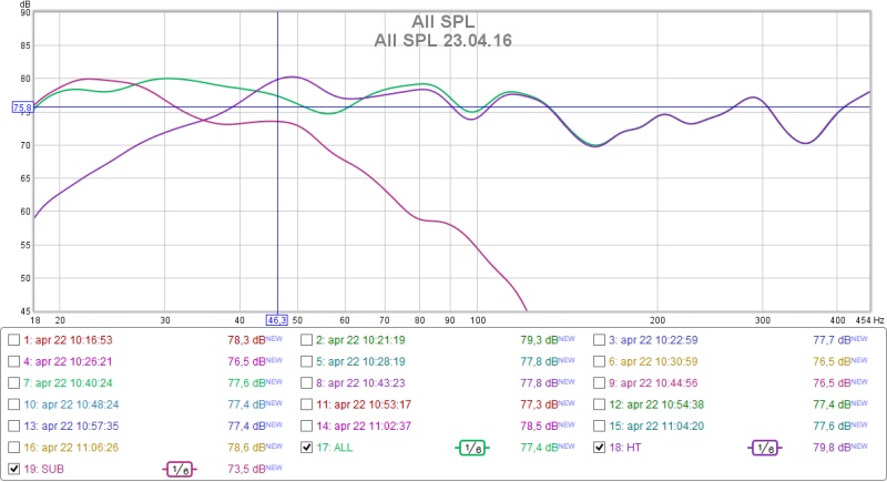 All SPL 23.4.16.jpg