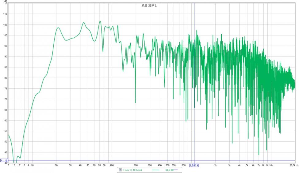 All SPL Stereo med sub 5-20kHz 180 grader på sub bak.mdat.jpg