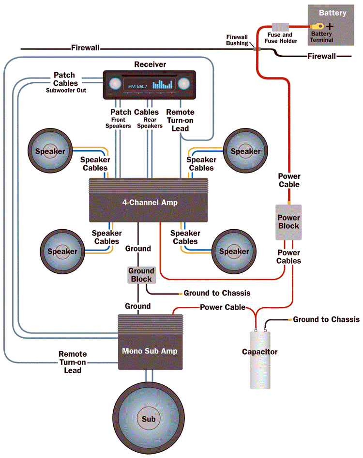 amp_wiring_diagram_lg.gif
