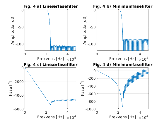 AmplitudeFasePlot.png