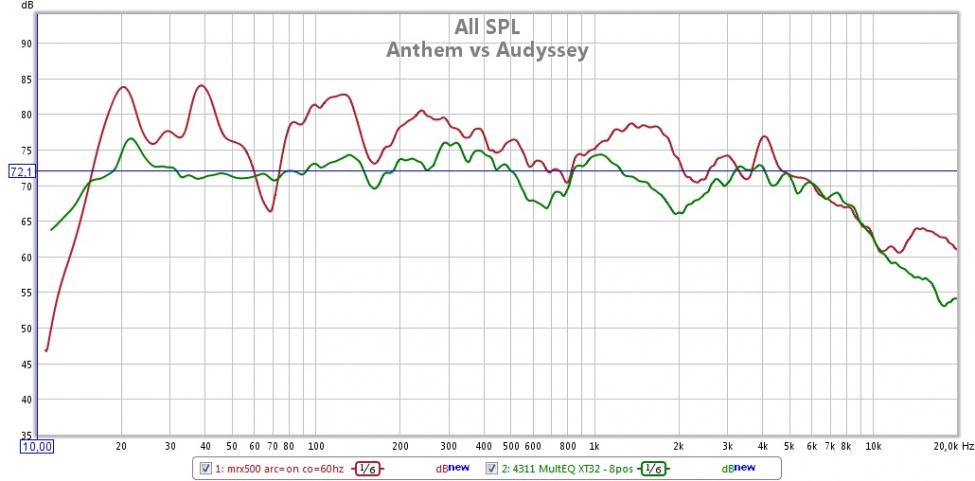 anthem_vs_audyssey.jpg