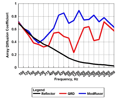 Array Diffusion coefficient.jpg