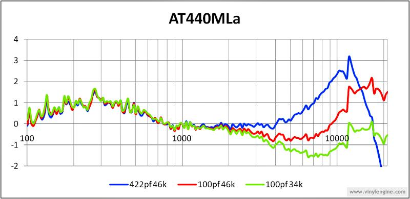 AT440MLa Frequency Response load.jpg