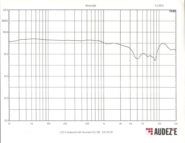 audeze-lcd-3-graph.jpg