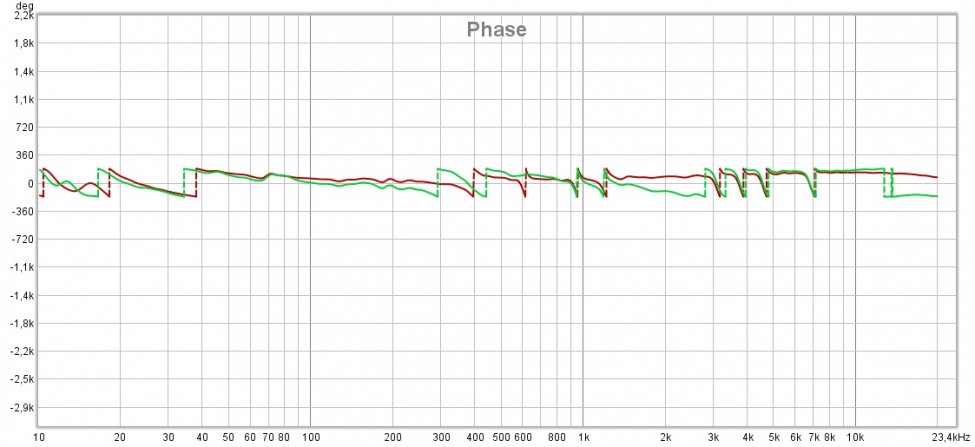 Audiolense vs PEQ - fase.jpg