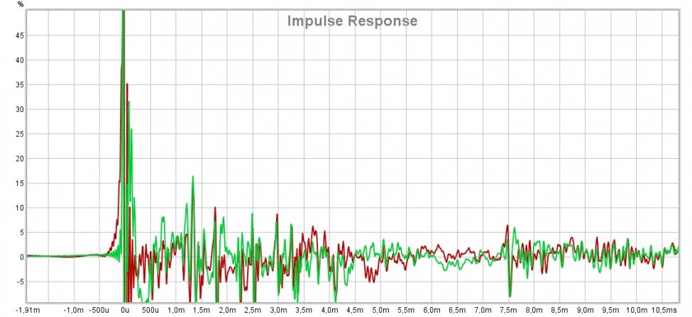 Audiolense vs PEQ - impuls.jpg