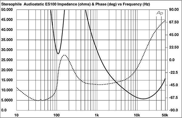 Audiostatic impedanse.jpg