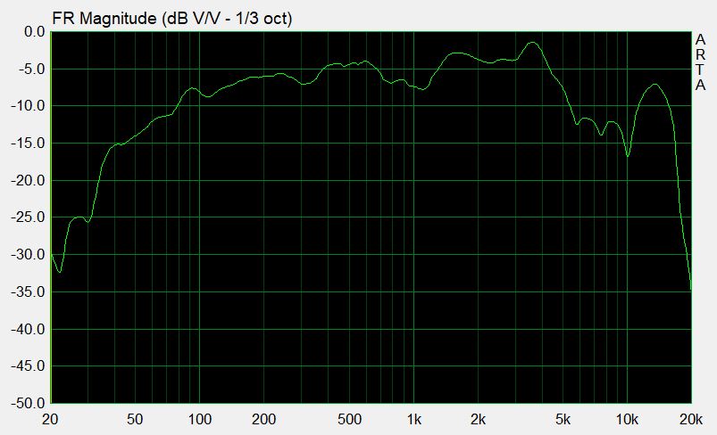 Audison6.5t-coax_i_25liter-lukka-kasse_bass-uten-filter.JPG