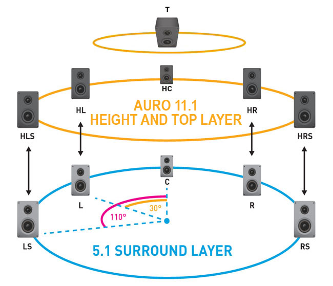 Auro 3D 2.jpg