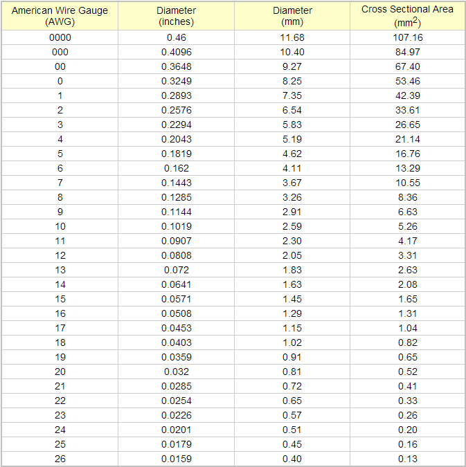 AWG to square mm Wire Gauge Conversion - Google Chrome_2013-10-10_09-43-18.png
