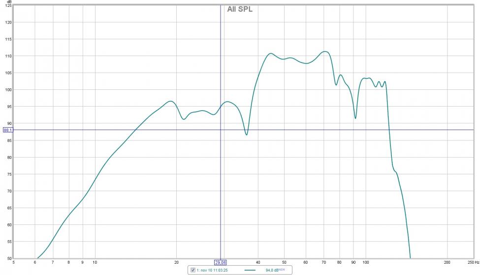 bare sub 5-200Hz 180 grader på alle 4 SPL.jpg