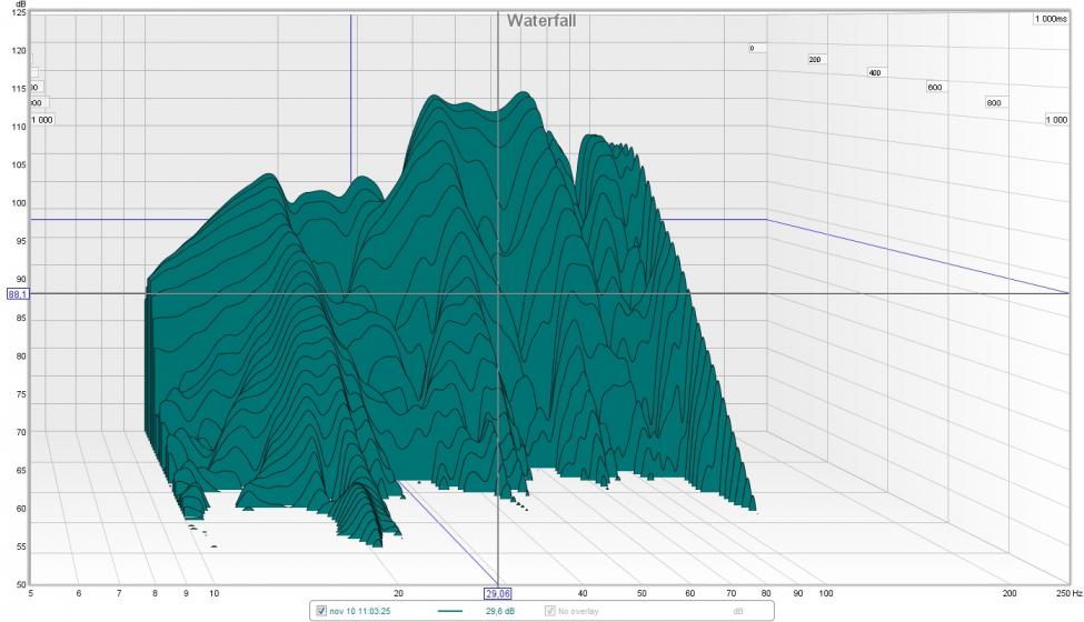 bare sub 5-200Hz 180 grader på alle 4 WF.jpg