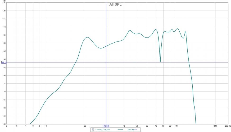 bare sub 5-200Hz 180 grader på de 2 bakerste SPL.jpg