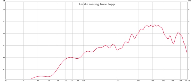 bare topp 70 cm fra høytaler.jpg