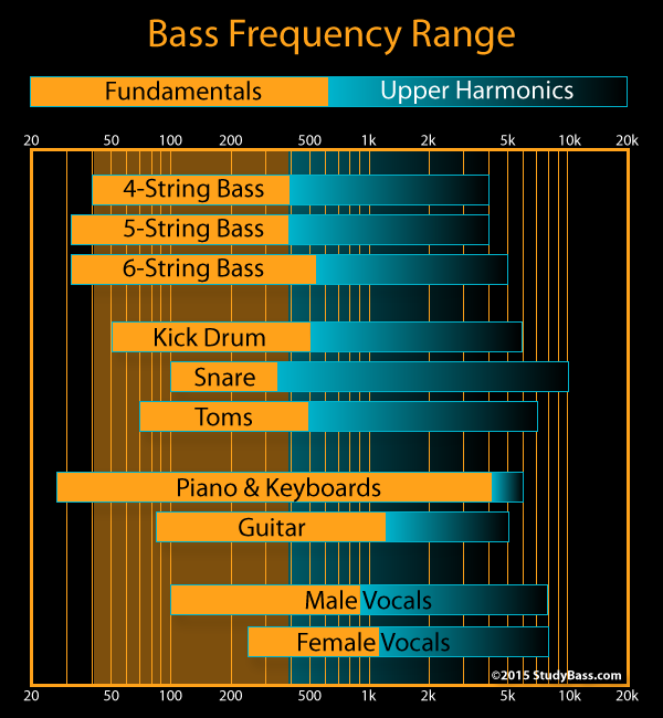 BassFreqRange.png