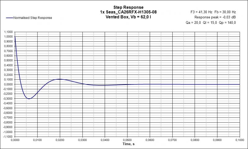 Bassrefleks Step Response.jpg