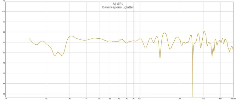 bassrespons uglattet.jpg