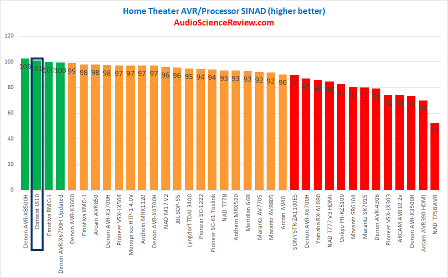 Best high-end home theater processor review.png