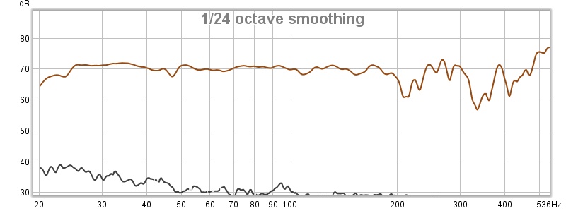 Beste forsølk distortion.jpg