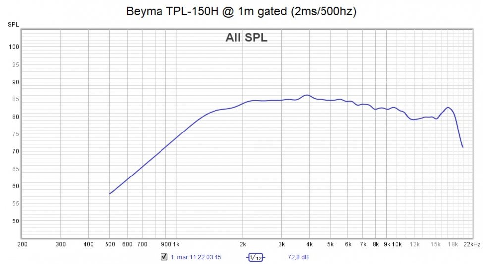 Beyma TPL-150H freq_gated.jpg