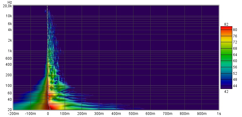 Bilde spectrogram 24.08 22.jpg