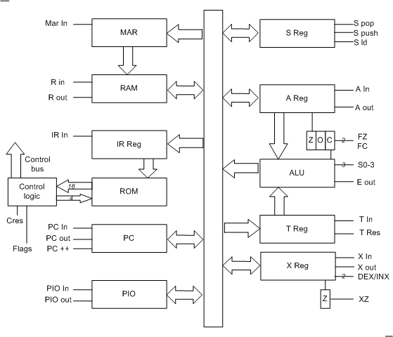 Block CPU.gif