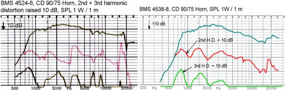 bms 2524 vs 4538.jpg