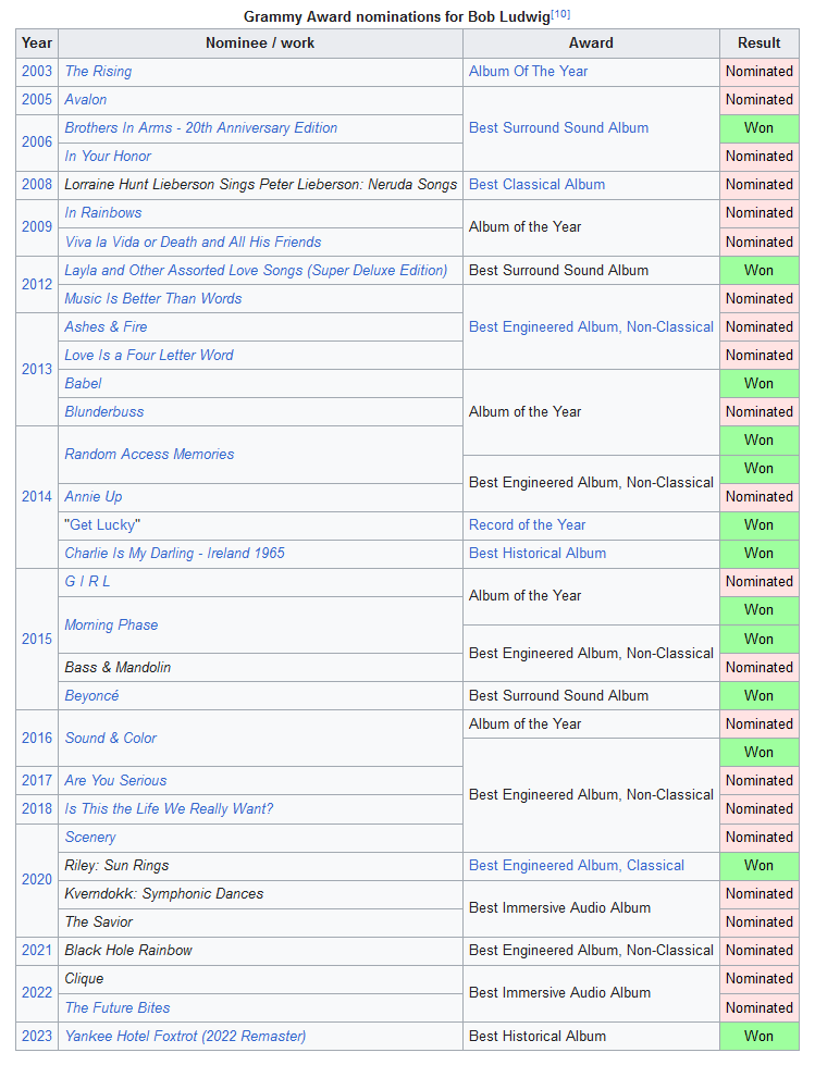 bob ludwig nominations.png