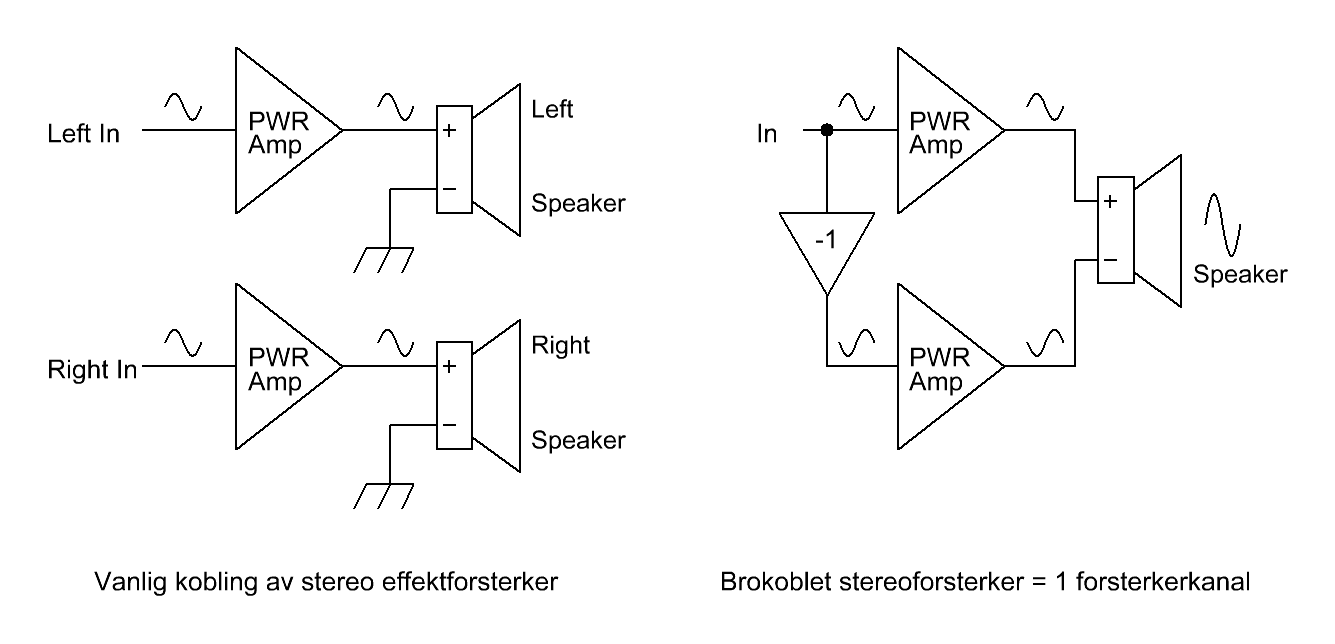 Forsterker blir altfor varm | Hifisentralen
