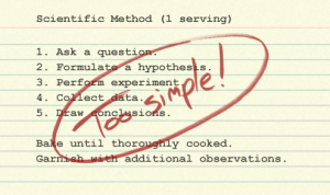 bsr_scientific_method-300x178.png