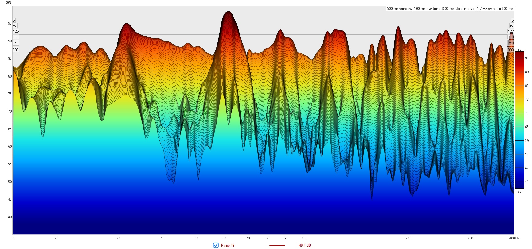 C12_left and right channel waterfall first row Saturday Horten.jpg