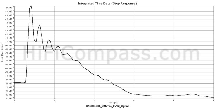 c158-8-085_step_response.jpg