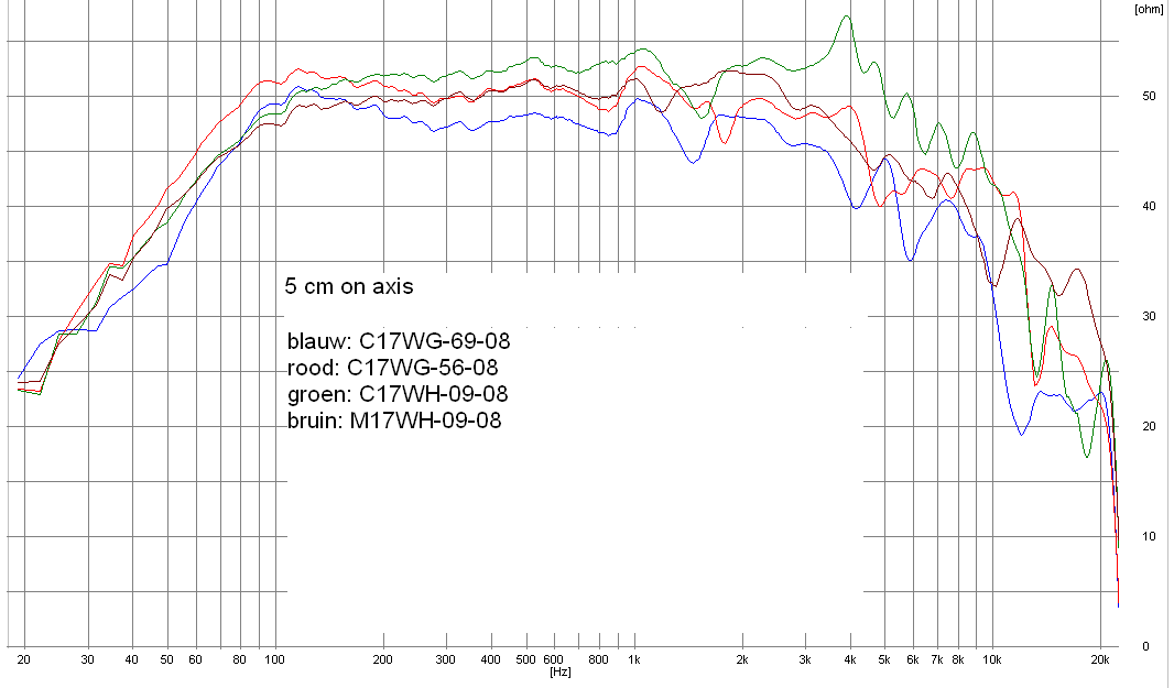 C17 vs M17_5 cm on-axis.png