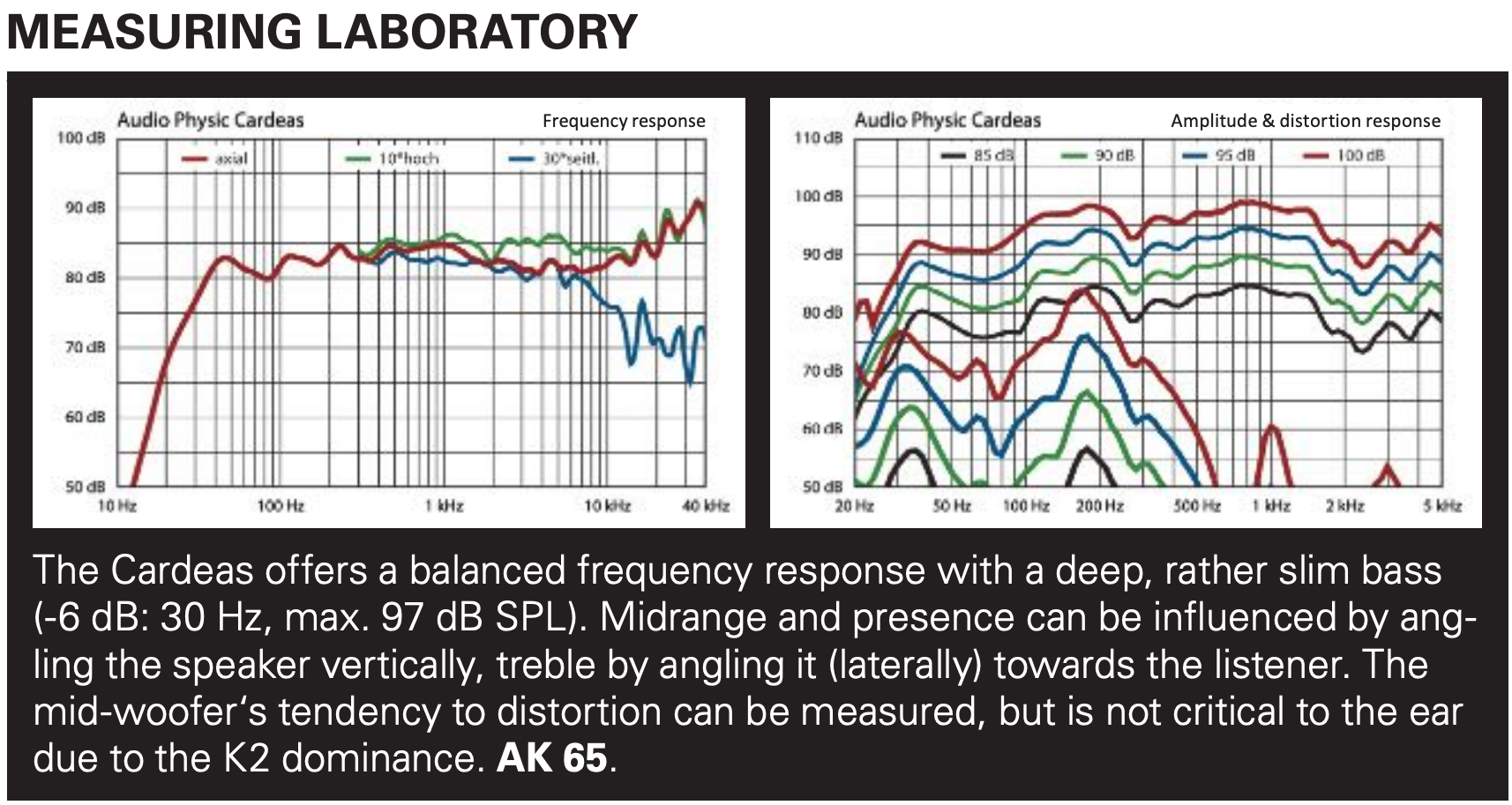 Cardeas measurements.png