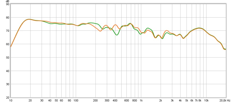 cardioid 6 vs 48 dB inv sub psy.jpg