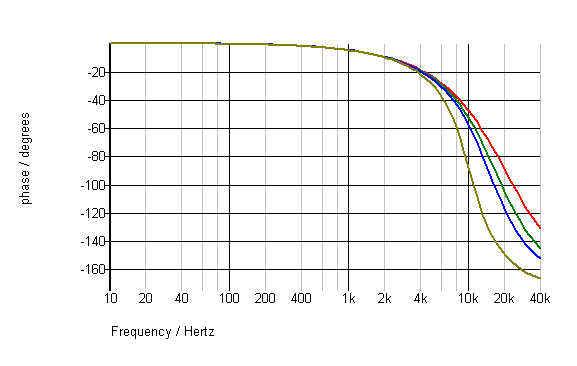 cartridge-Ortofon 2M Bronze phase.png